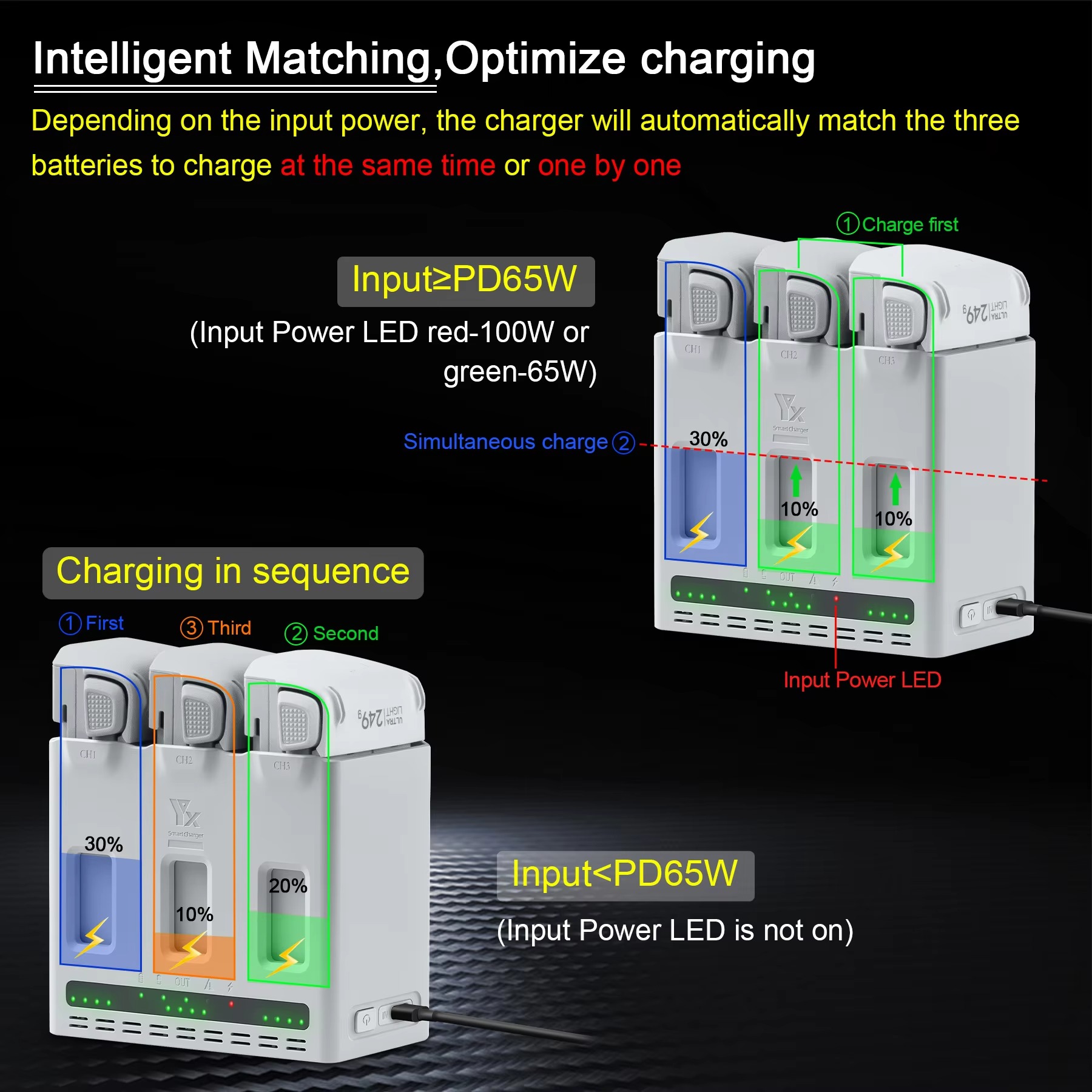 For DJI LITO 1/X1 Drone Batter - Drone Battery Smart 评论和价格